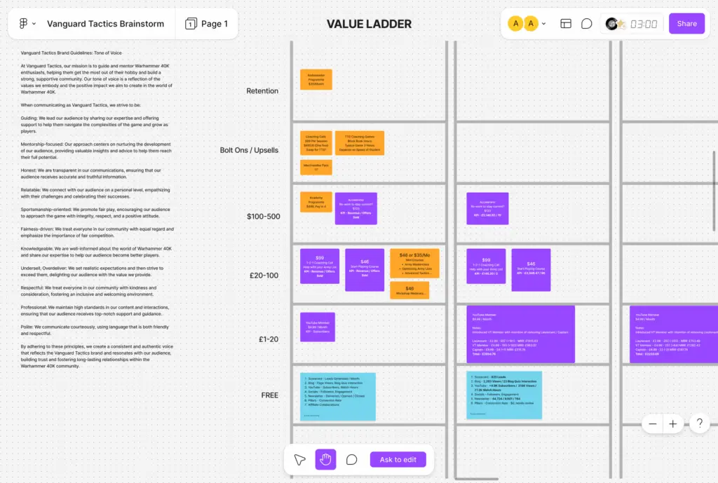 Using ‘buying psychology’ to create a value ladder